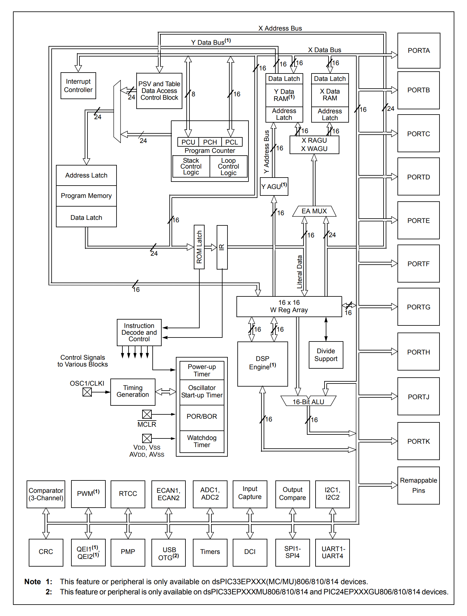 DSPIC33EP512MU814-E PH